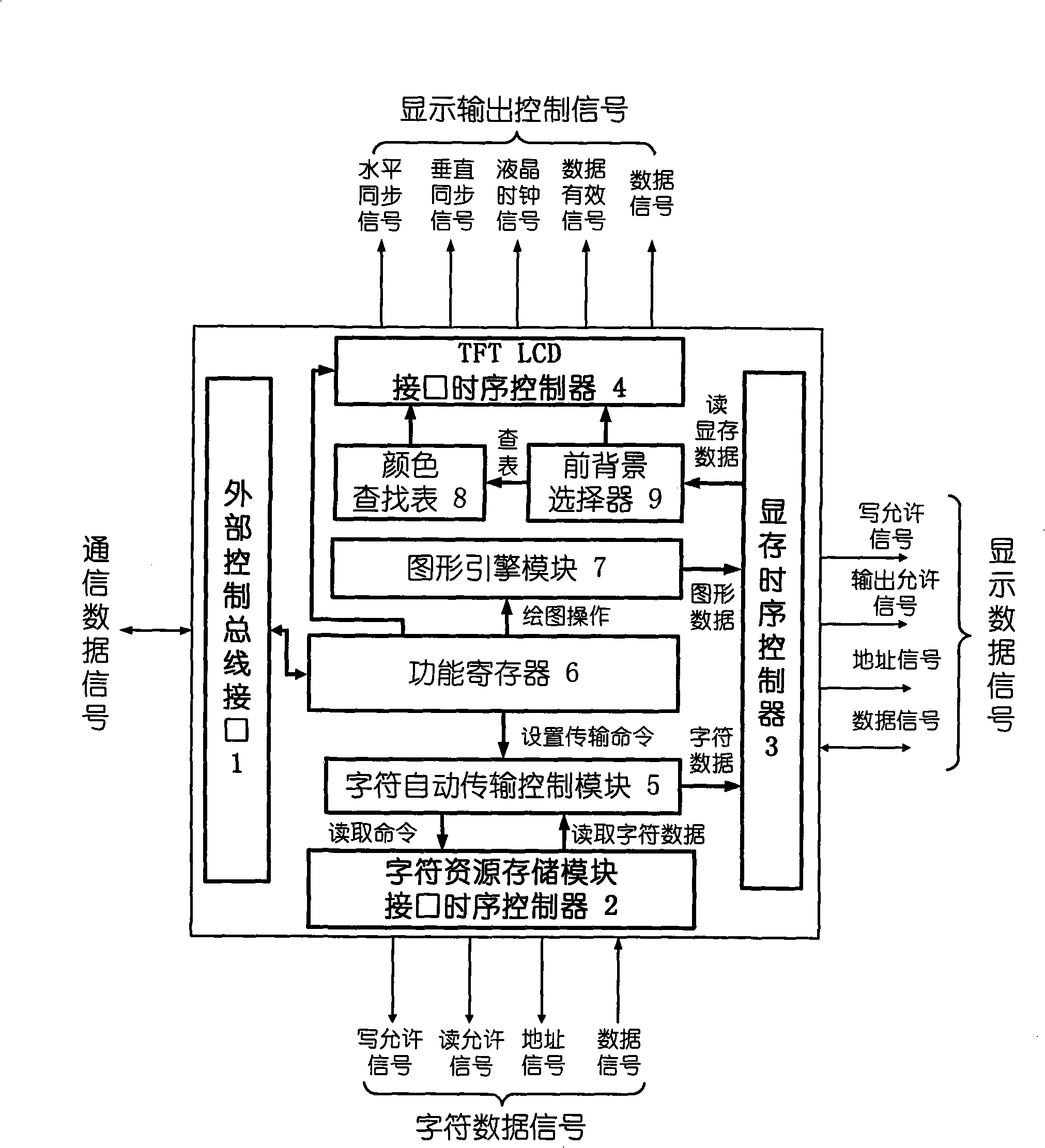 LCD graphical display controller and control method