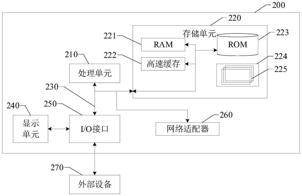 Under-screen camera calibration method and device, storage medium and electronic equipment