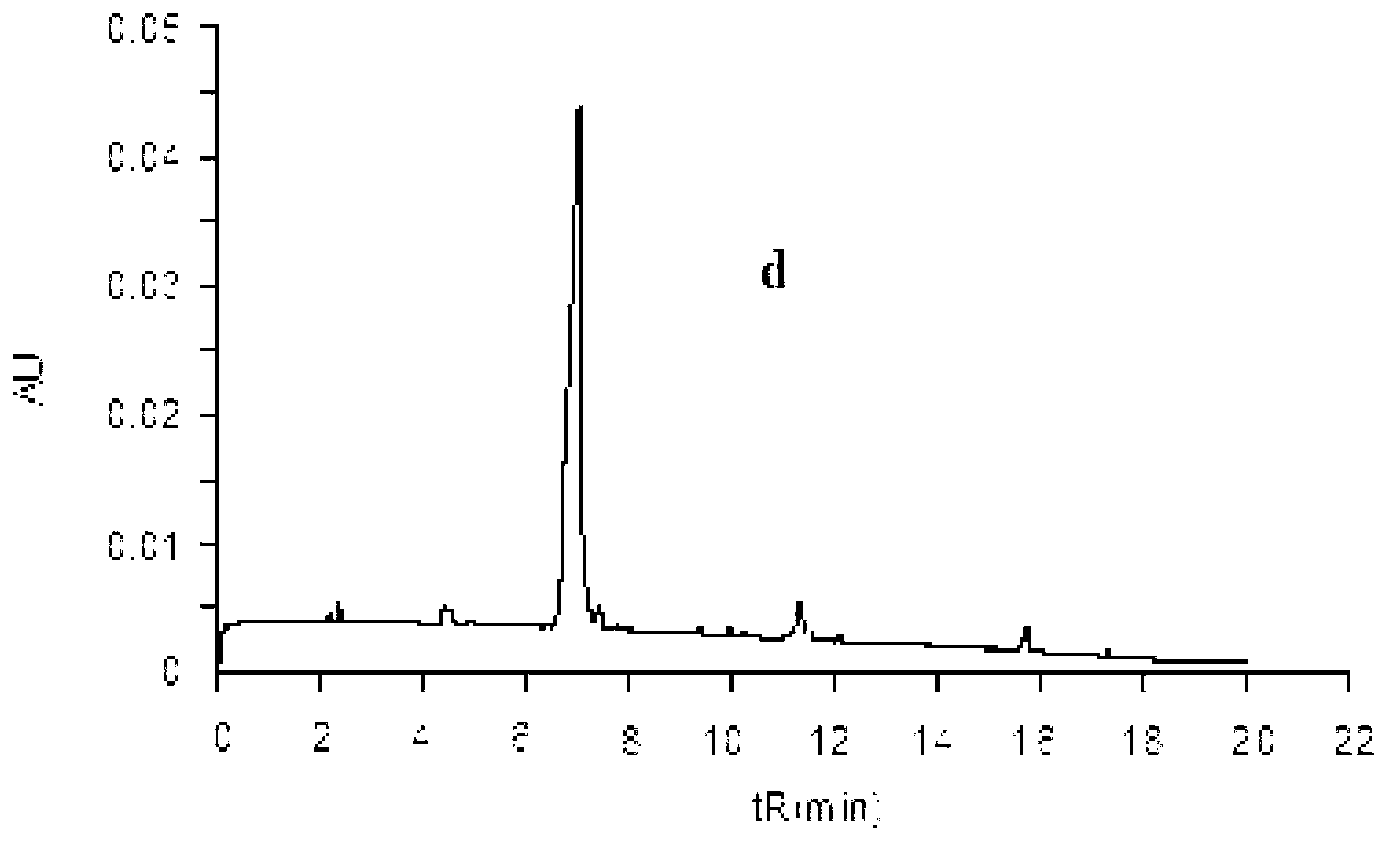 Method for measuring content of pyrroloquinoline quinone dimethyl ester by micellar electrokinetic chromatography