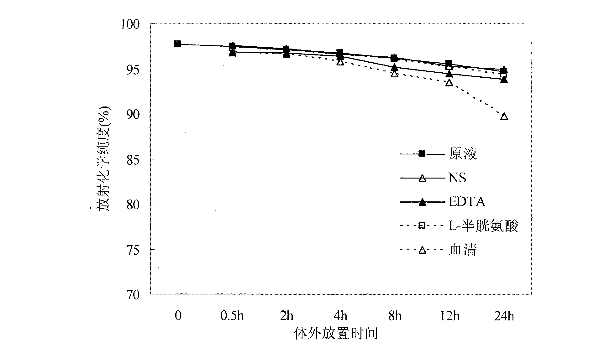 Diagnostic and therapeutic gastric cancer vascular specific binding peptide GEBP11 isotope probe