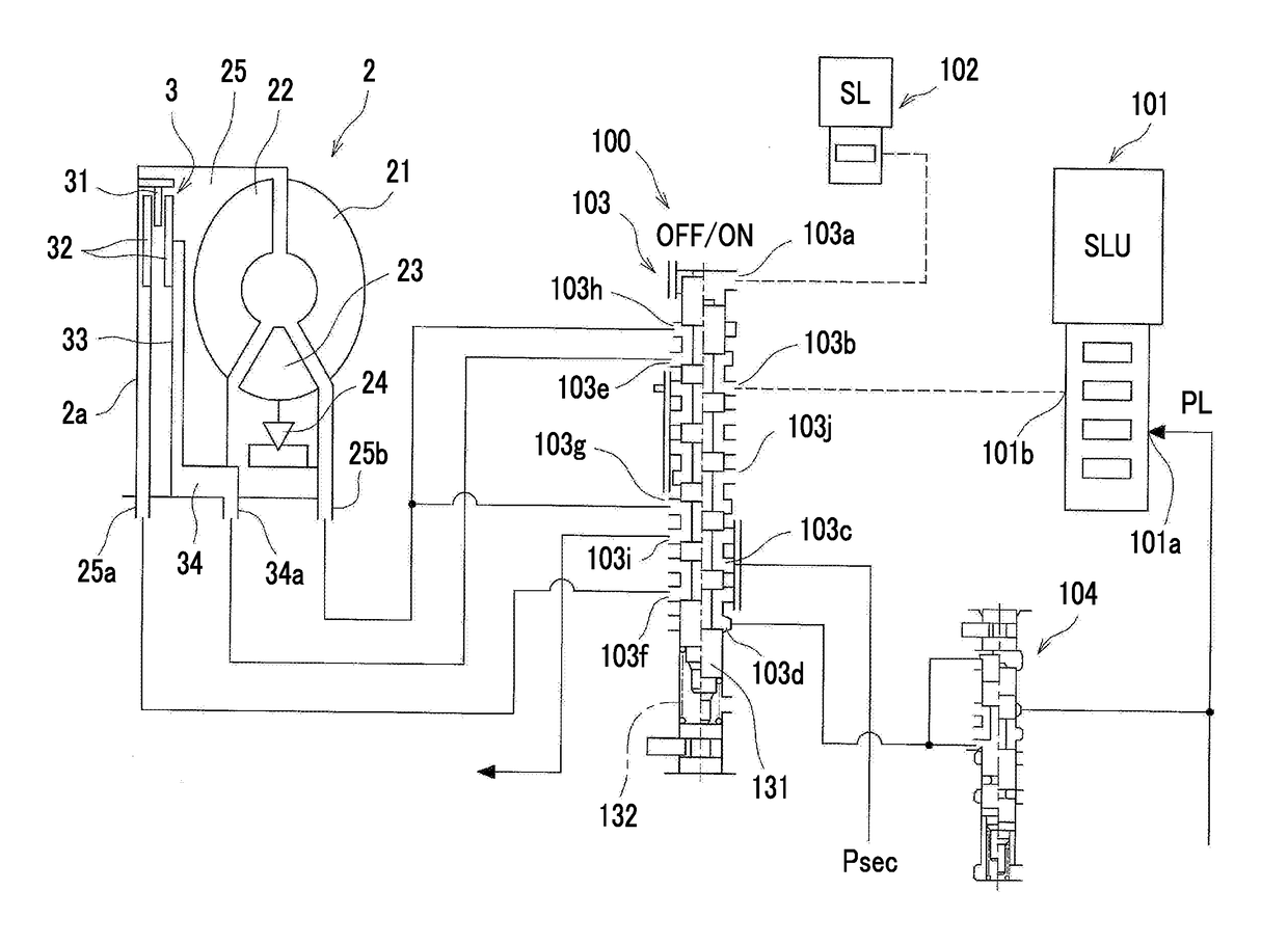 Control Device for Multi-Disc Lock-Up Clutch