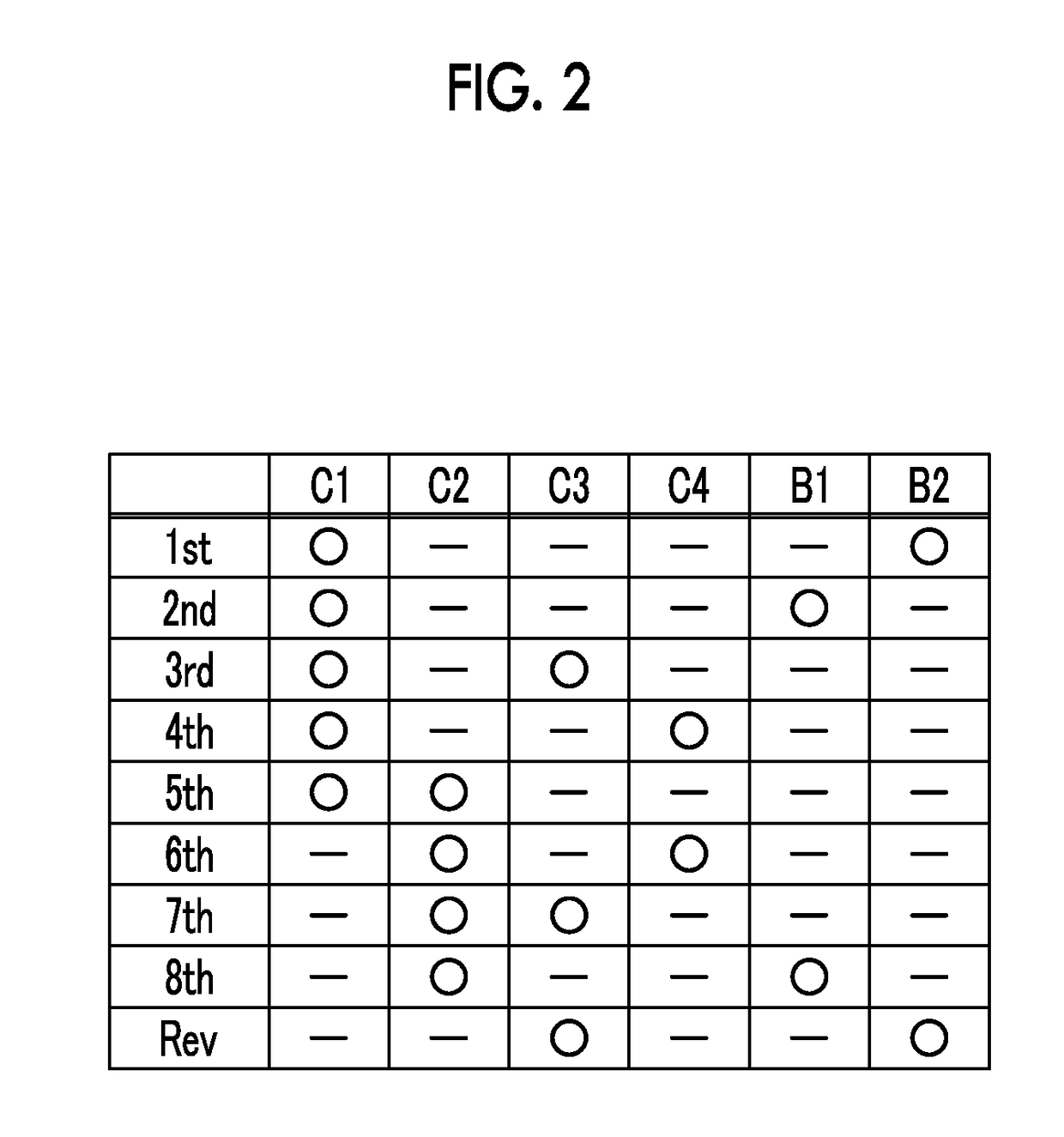 Control Device for Multi-Disc Lock-Up Clutch