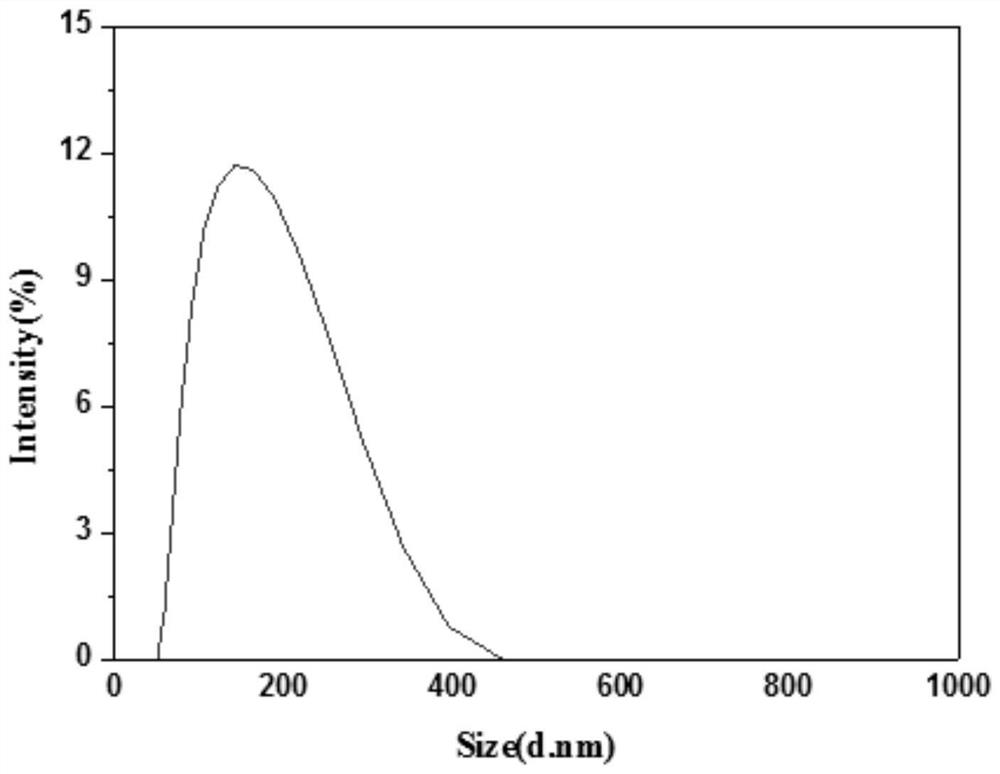 Application of a kind of nano-carrier mil-100(fe) on the loading of acanthine chloride