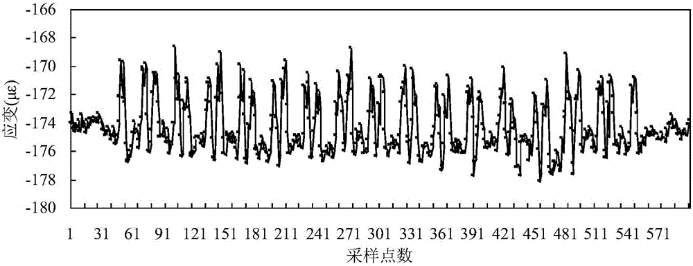 Method for calculating fatigue life of orthotropic steel bridge deck slab