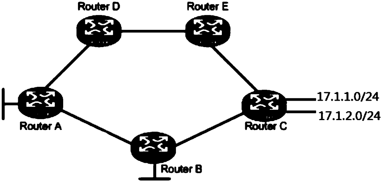 A method and apparatus for route calculation