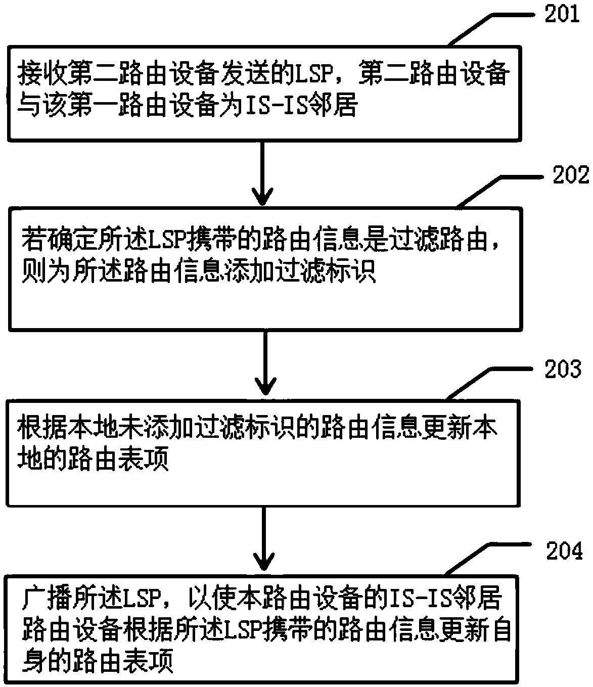 A method and apparatus for route calculation