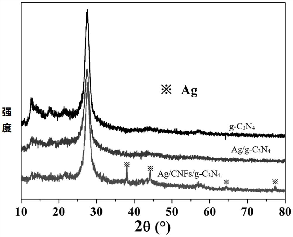 A kind of nano-cellulose reinforced composite photocatalyst and its preparation method and application