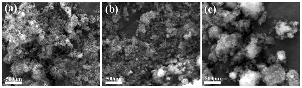 A kind of nano-cellulose reinforced composite photocatalyst and its preparation method and application