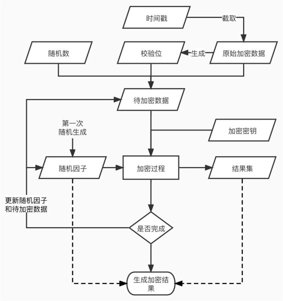 Method, device and system for preventing replay attack