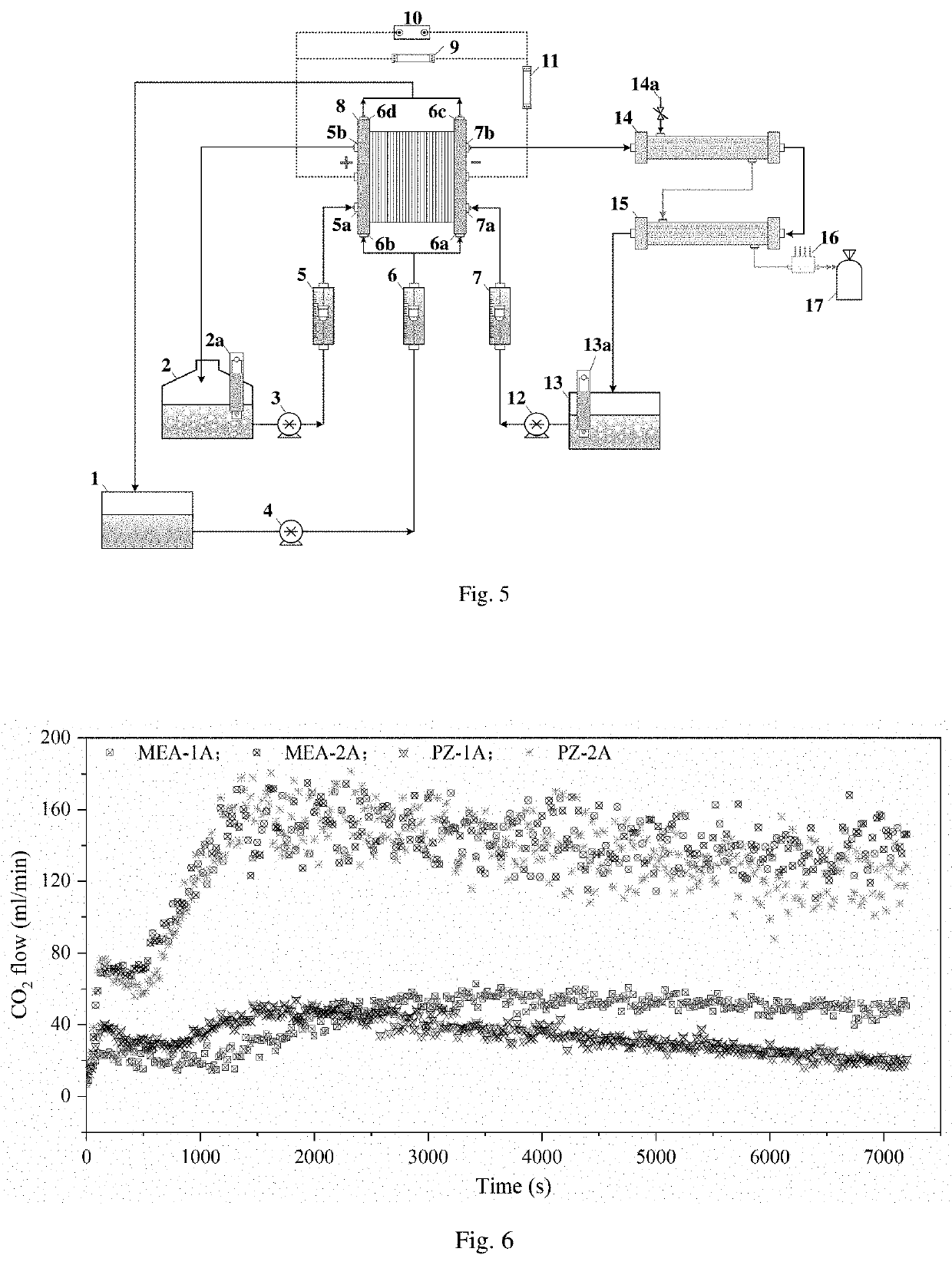 Regeneration system for carbon-rich amine solutions and method for using the same