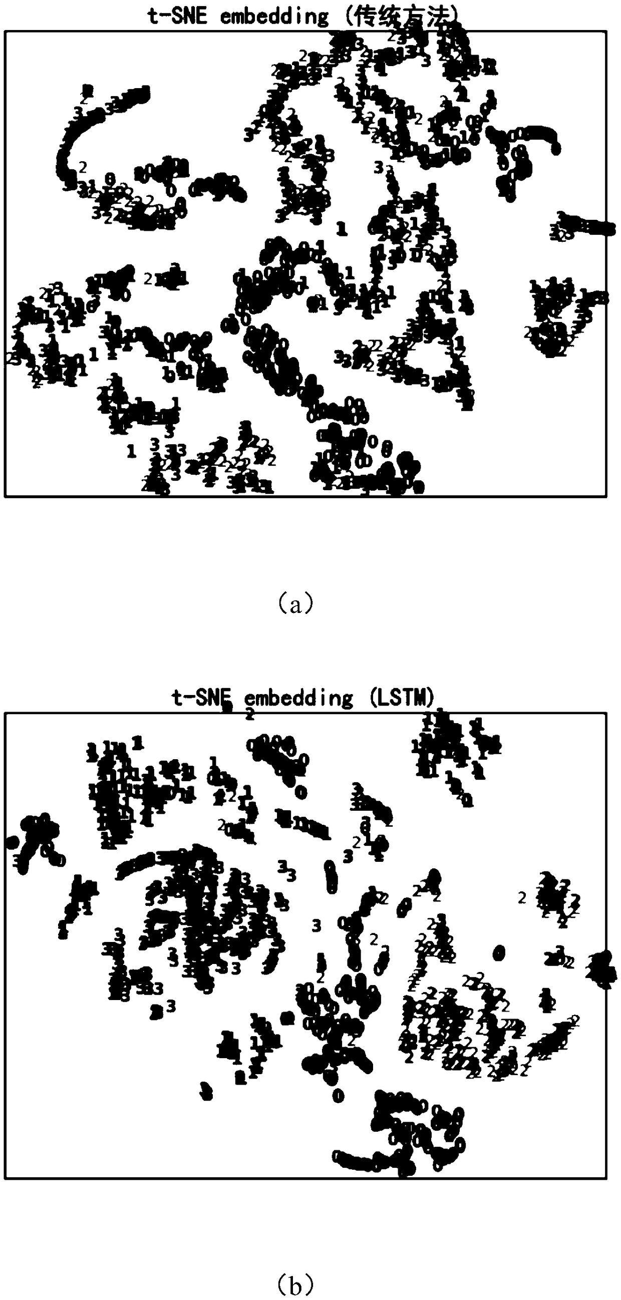 Multi-polarization high resolution range profile target recognition method based on LSTM