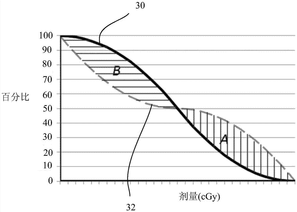 Weight adjustment method and weight adjustment device of intensity-modulated radiation therapy