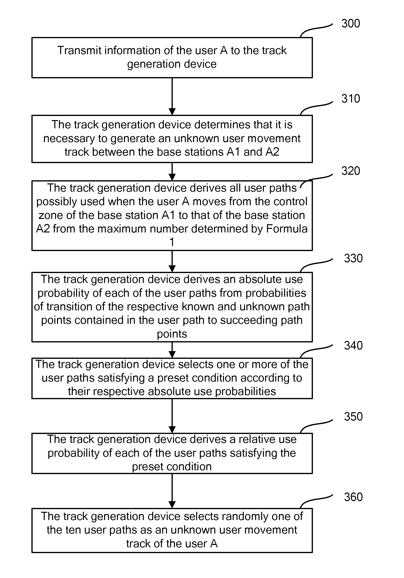 Method and device for generating user mobility model of cellular network