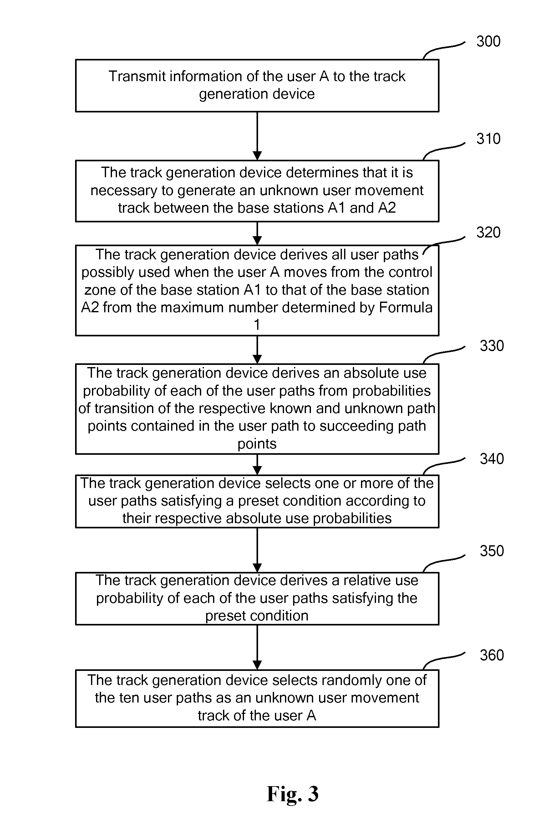 Method and device for generating user mobility model of cellular network