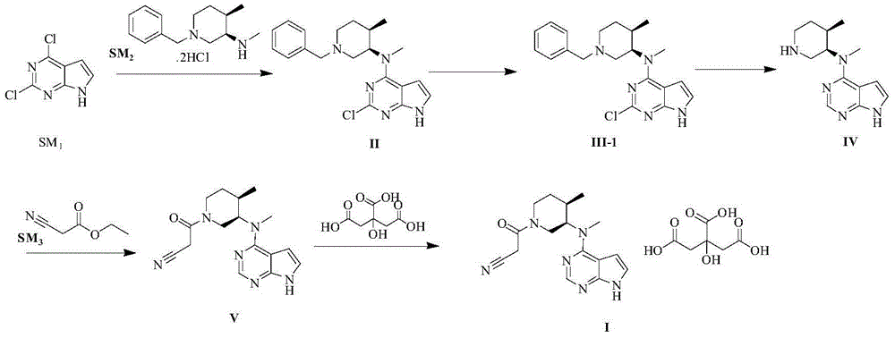 Industrial production method applicable to citric acid tofacitinib