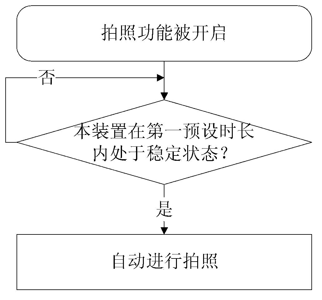 Photographing method and device with photographing function