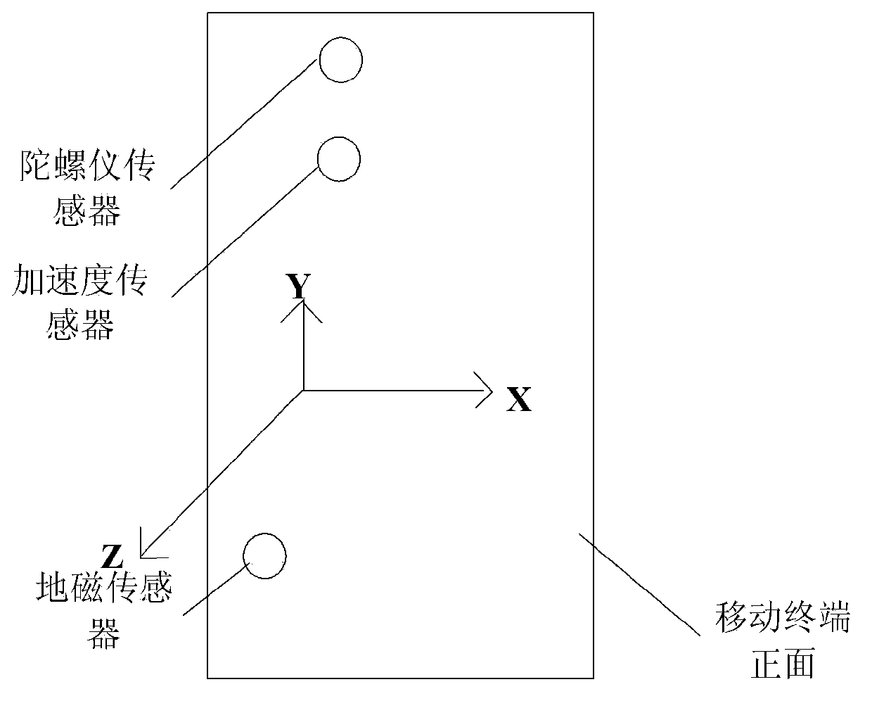 Photographing method and device with photographing function