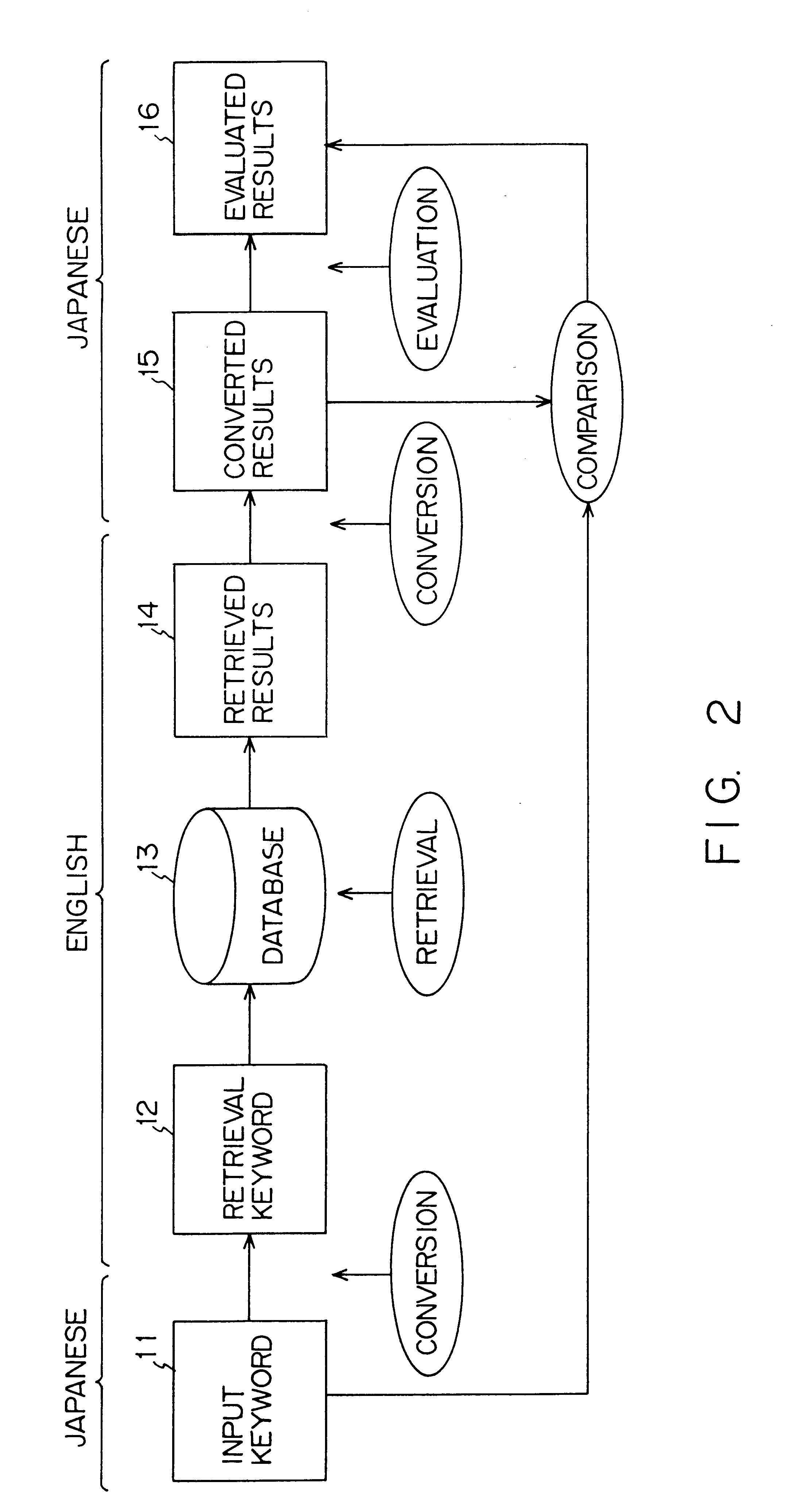 Apparatus and method for retrieving data from a document database
