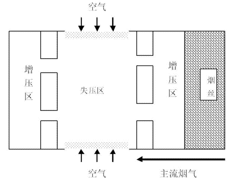 Ventilative shape-fixed compound tip sticks and preparation method thereof