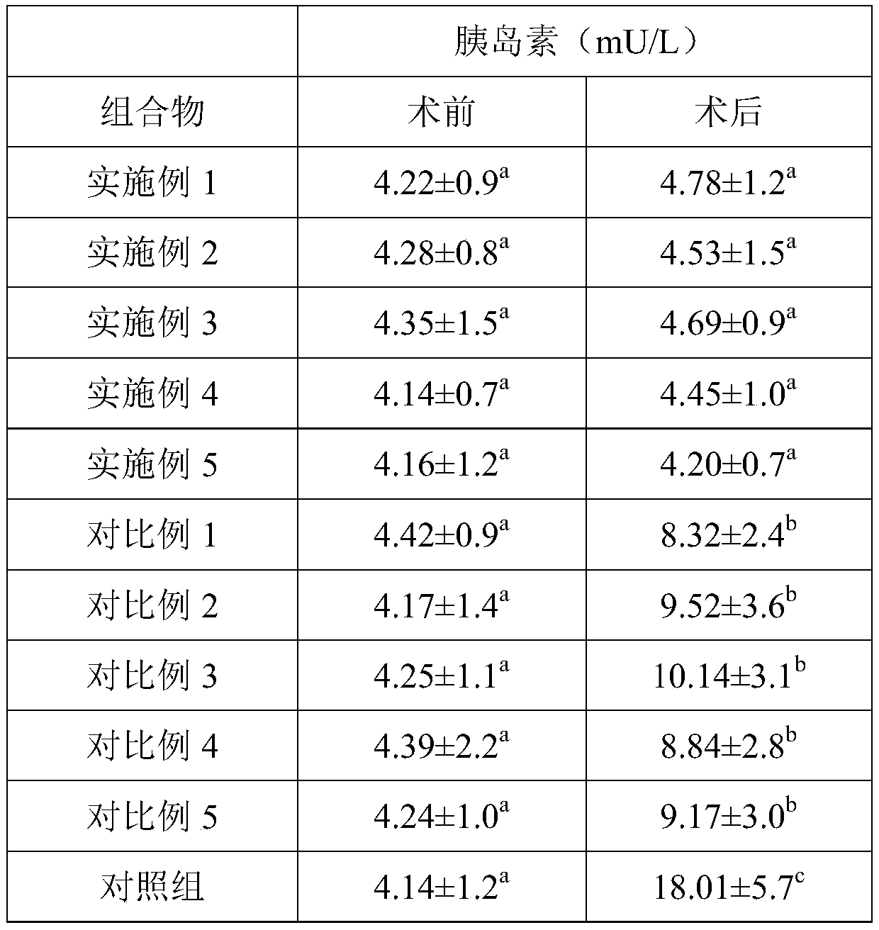 Composition suitable for taking before surgery of patient and preparation method of composition