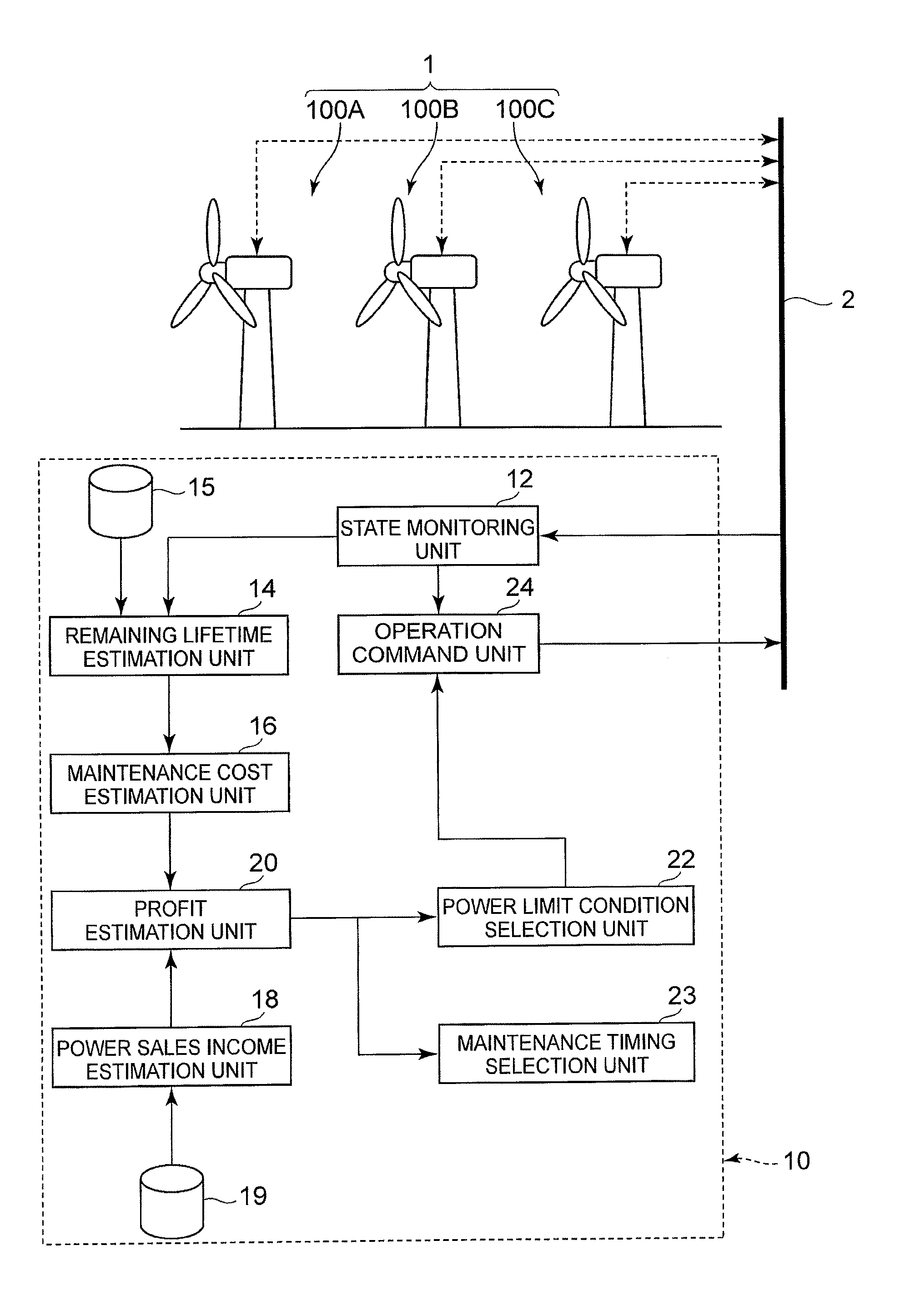 Method for operating wind farm and operation control system for wind farm