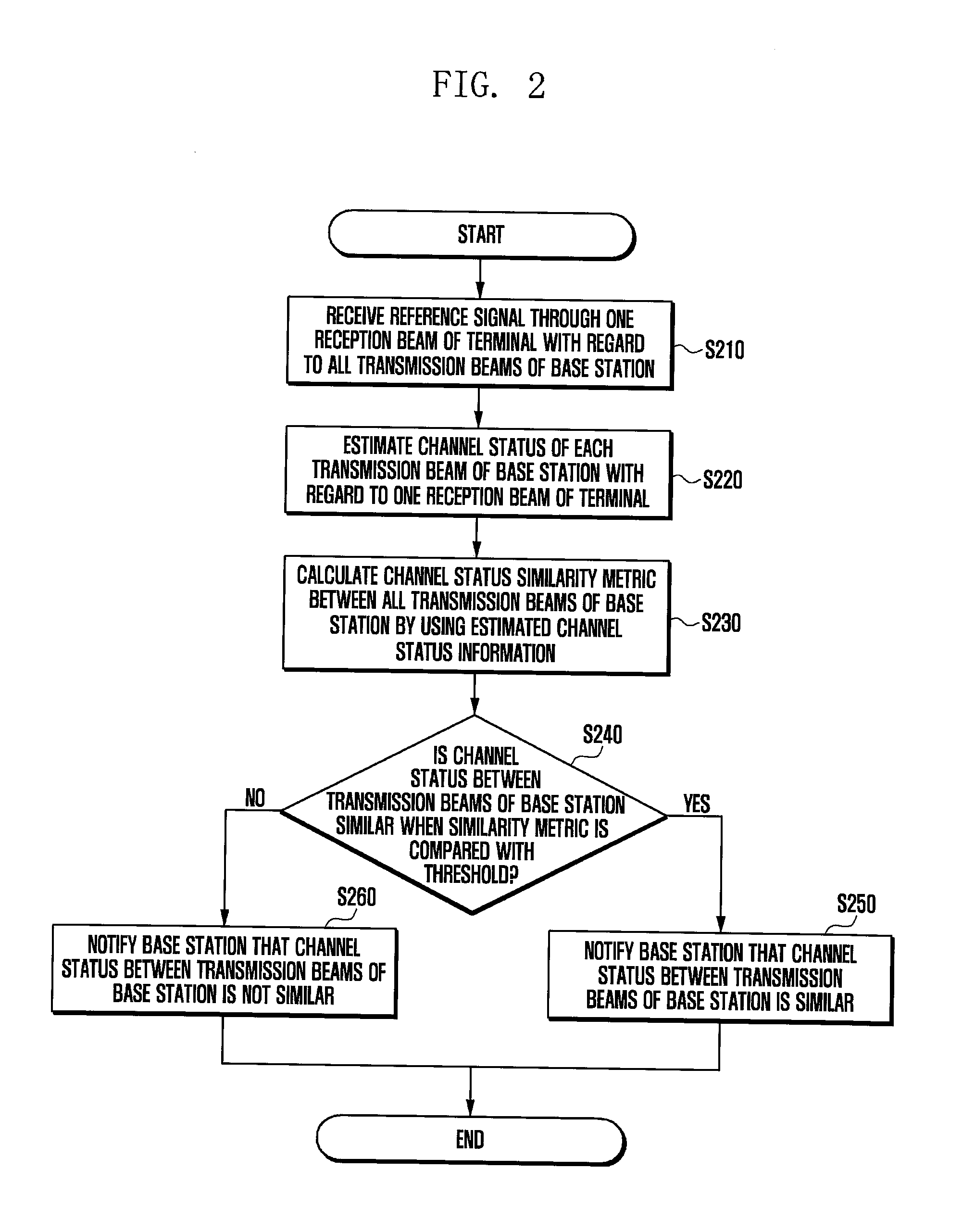 Method and device for operating beam mode in wireless communication system