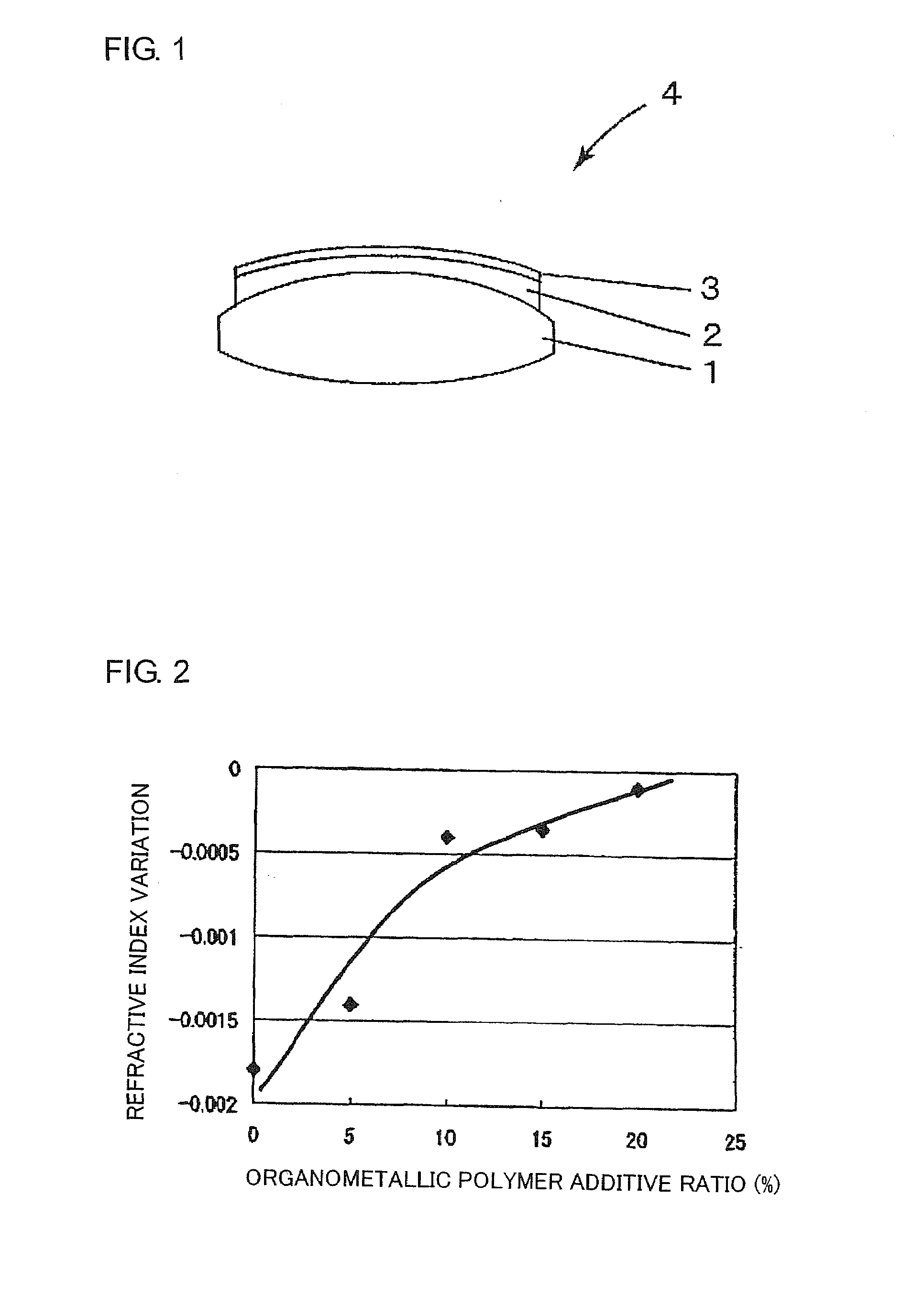 Optical polymer material and optical component