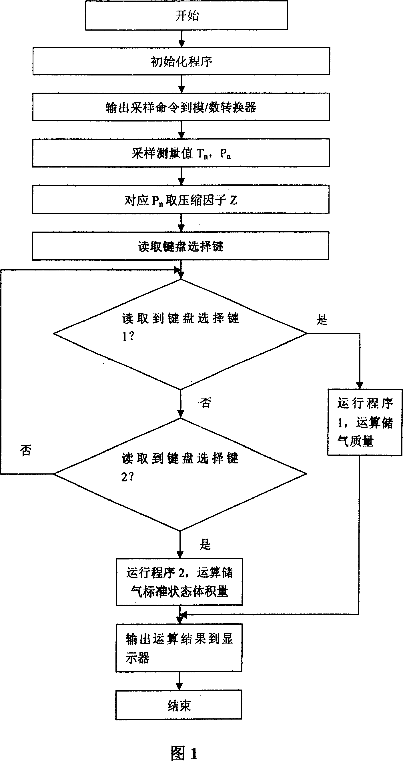 Computer gas volume metering method and device for natural gas fuel cylinder of vehicle