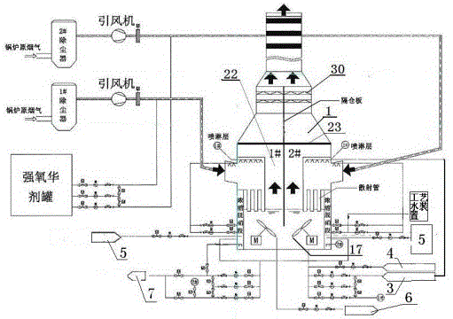 Three-in-one process system for boiler flue gas ammonia desulfurization, denitrification and dust removal (pm2.5 removal)