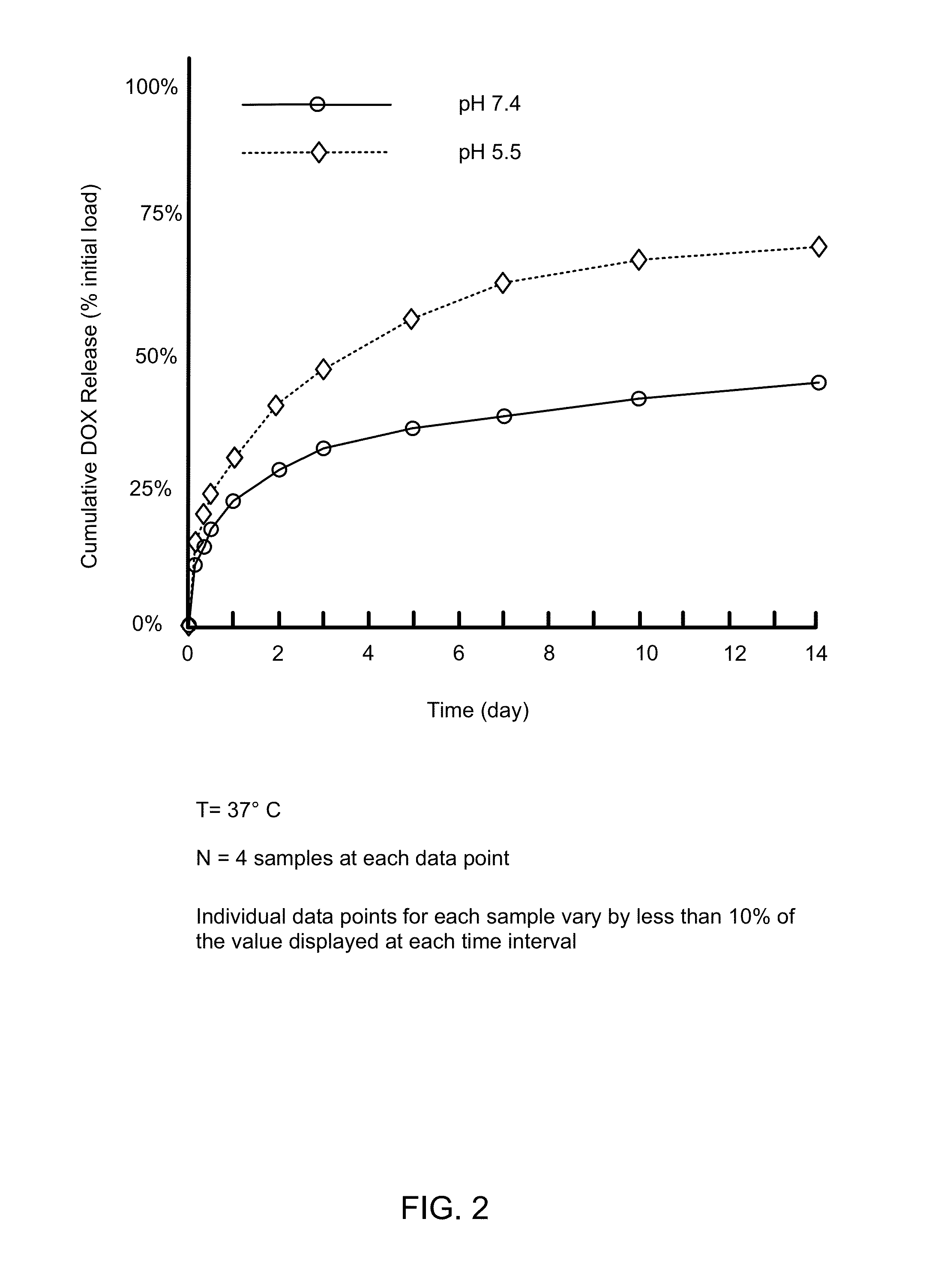 Biodegradable nanoparticles as novel hemoglobin-based oxygen carriers and methods of using the same