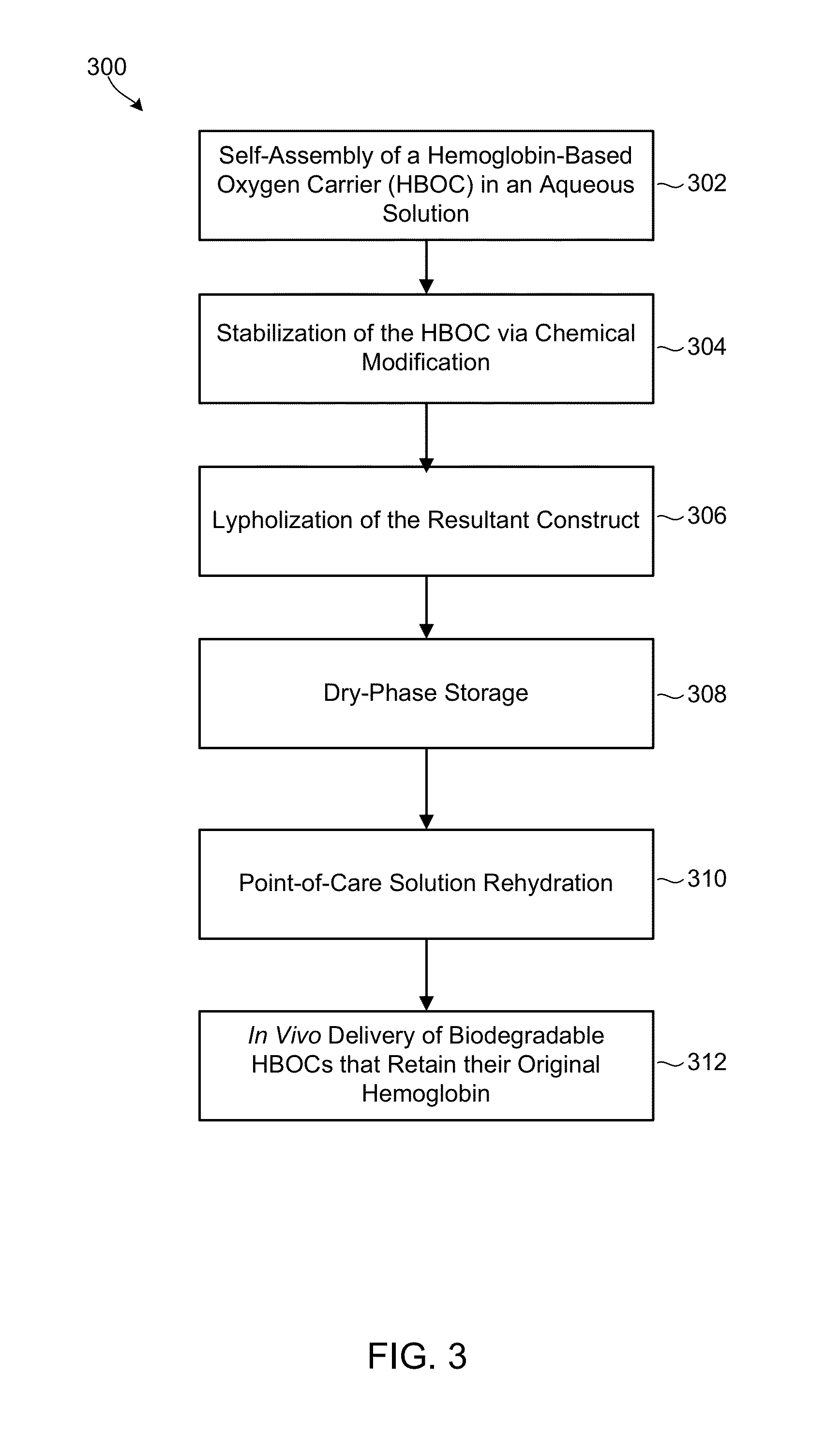 Biodegradable nanoparticles as novel hemoglobin-based oxygen carriers and methods of using the same