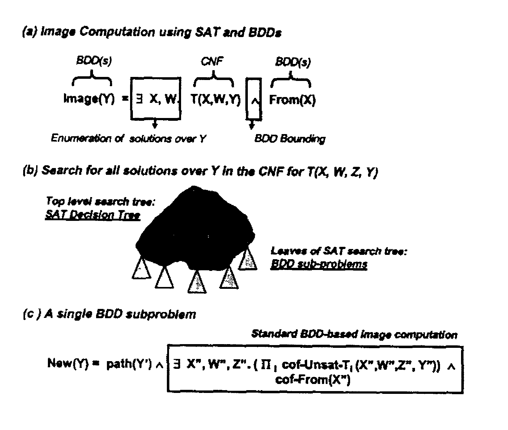 Partition-based decision heuristics for SAT and image computation using SAT and BDDs