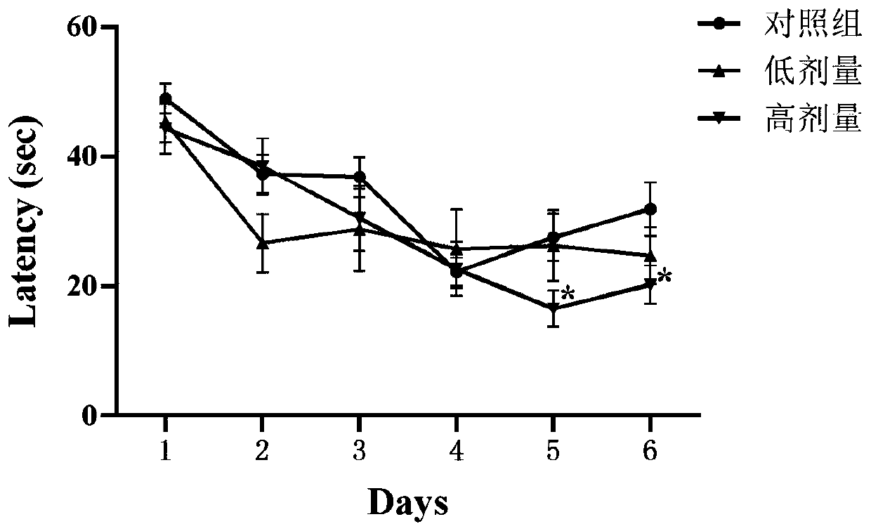 Application of vine tea extract in drug for preventing and/or treating ...