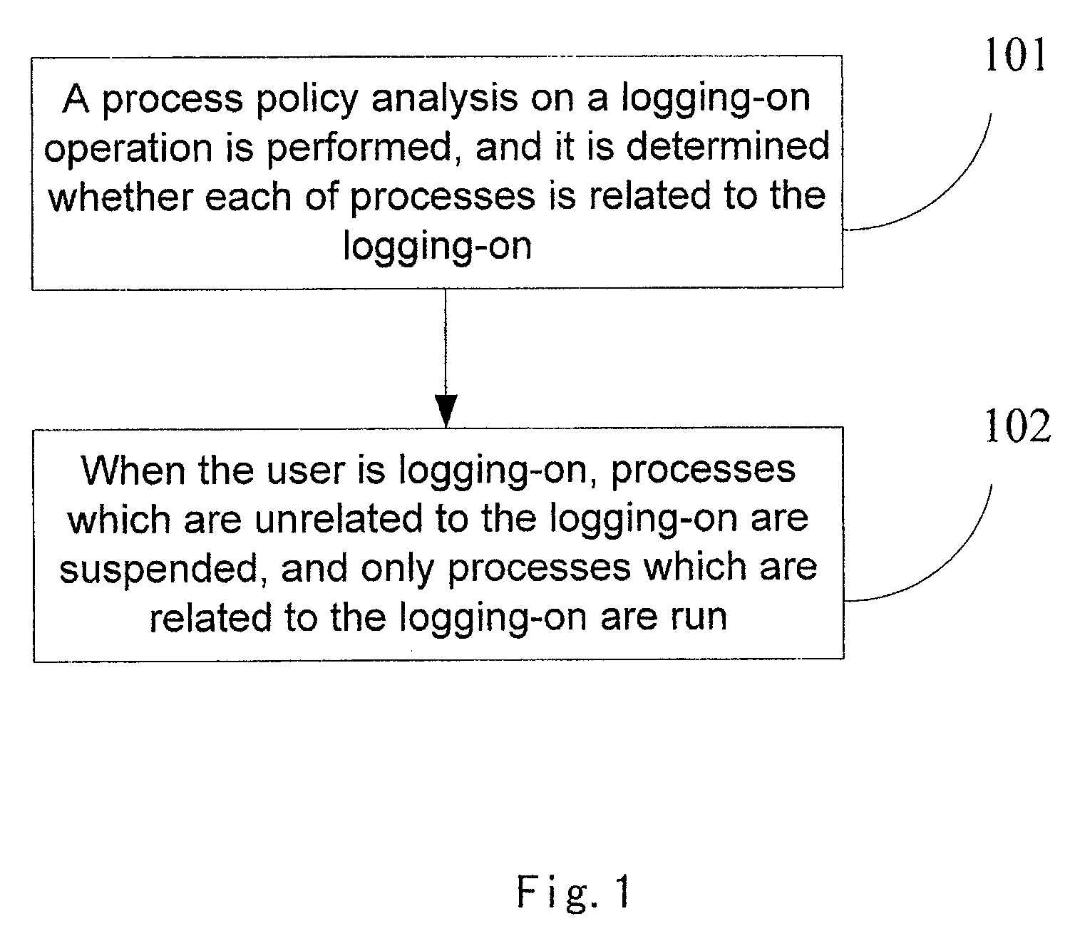 Method and device for online secure logging-on