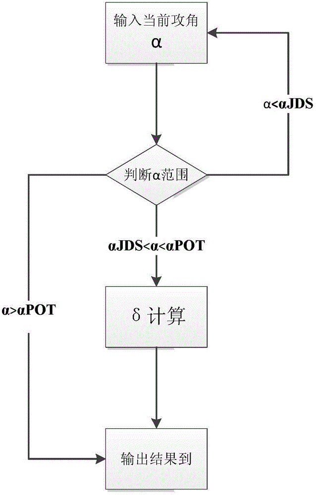 Double-input selective execution control method for fly-by-wire aircraft