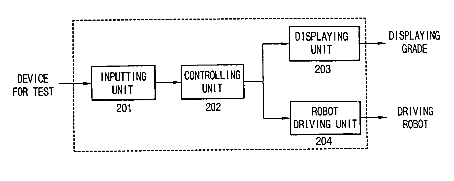 Apparatus for automatically displaying the grade of liquid crystal display device and operating method thereof