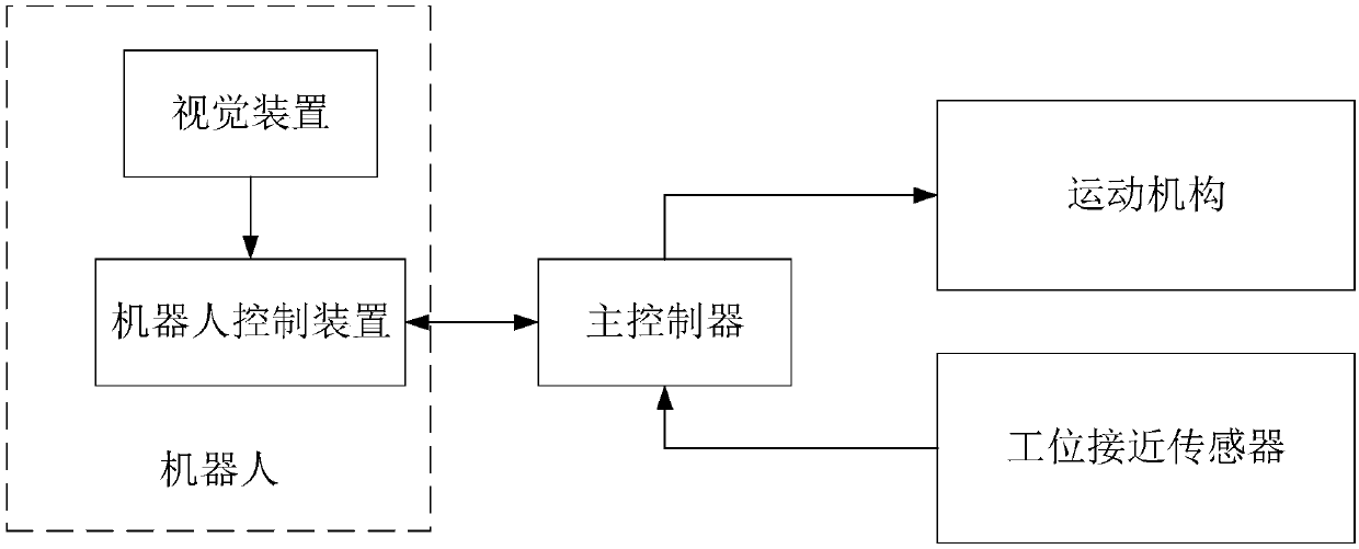 Robot workpiece locating control system and method