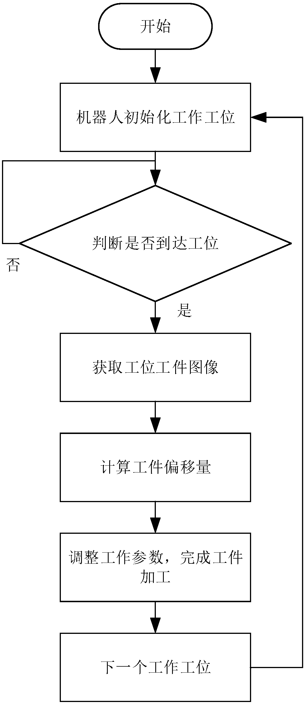 Robot workpiece locating control system and method