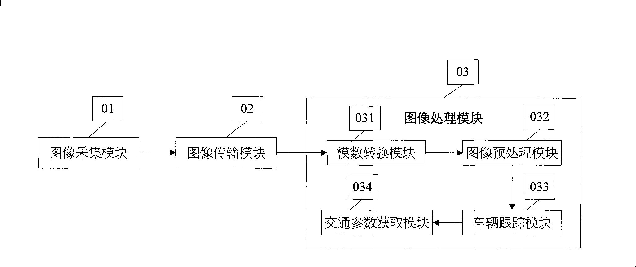 Traffic information collecting apparatus and method thereof