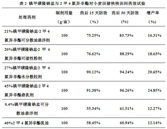 Weeding composition containing iodosulfuron-methyl sodium and isooctyl nitrate