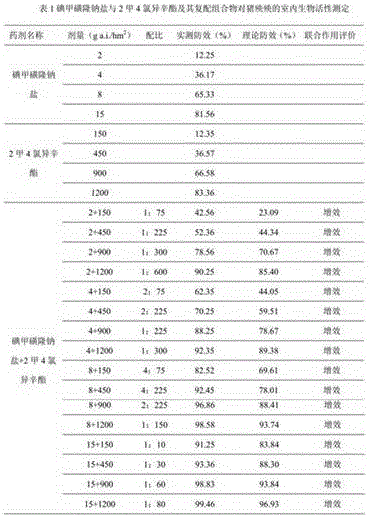 Weeding composition containing iodosulfuron-methyl sodium and isooctyl nitrate