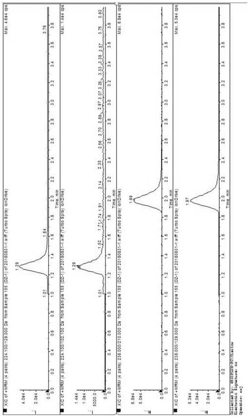 A kind of detection method of methyl 5-isoquinolinesulfonate and ethyl 5-isoquinolinesulfonate in fasudil hydrochloride