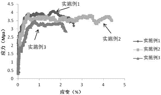 Super-high toughness cement base composite material and preparation method thereof