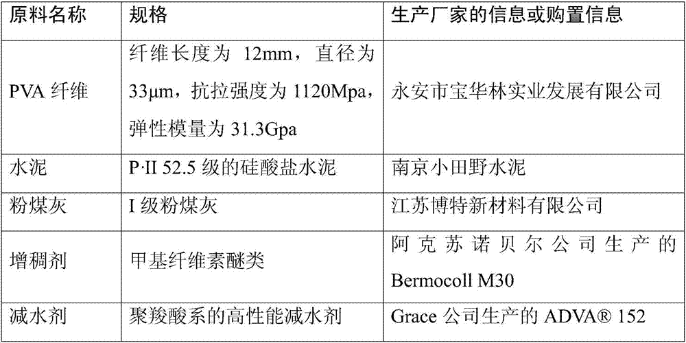 Super-high toughness cement base composite material and preparation method thereof