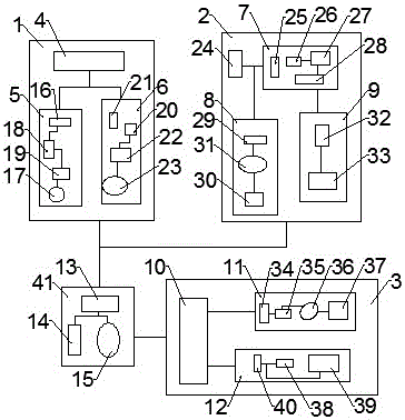 Platformized embedded intelligent instrument system