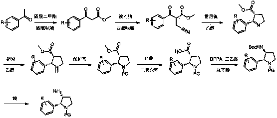 Synthesis method of cis-3-amino-2-arylpyrrolidine derivative