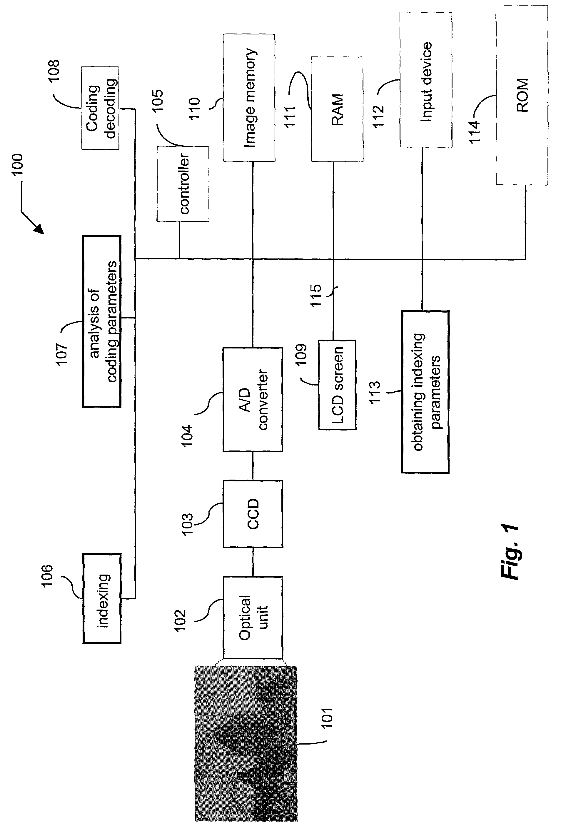 Method and device for compressing and/or indexing digital images