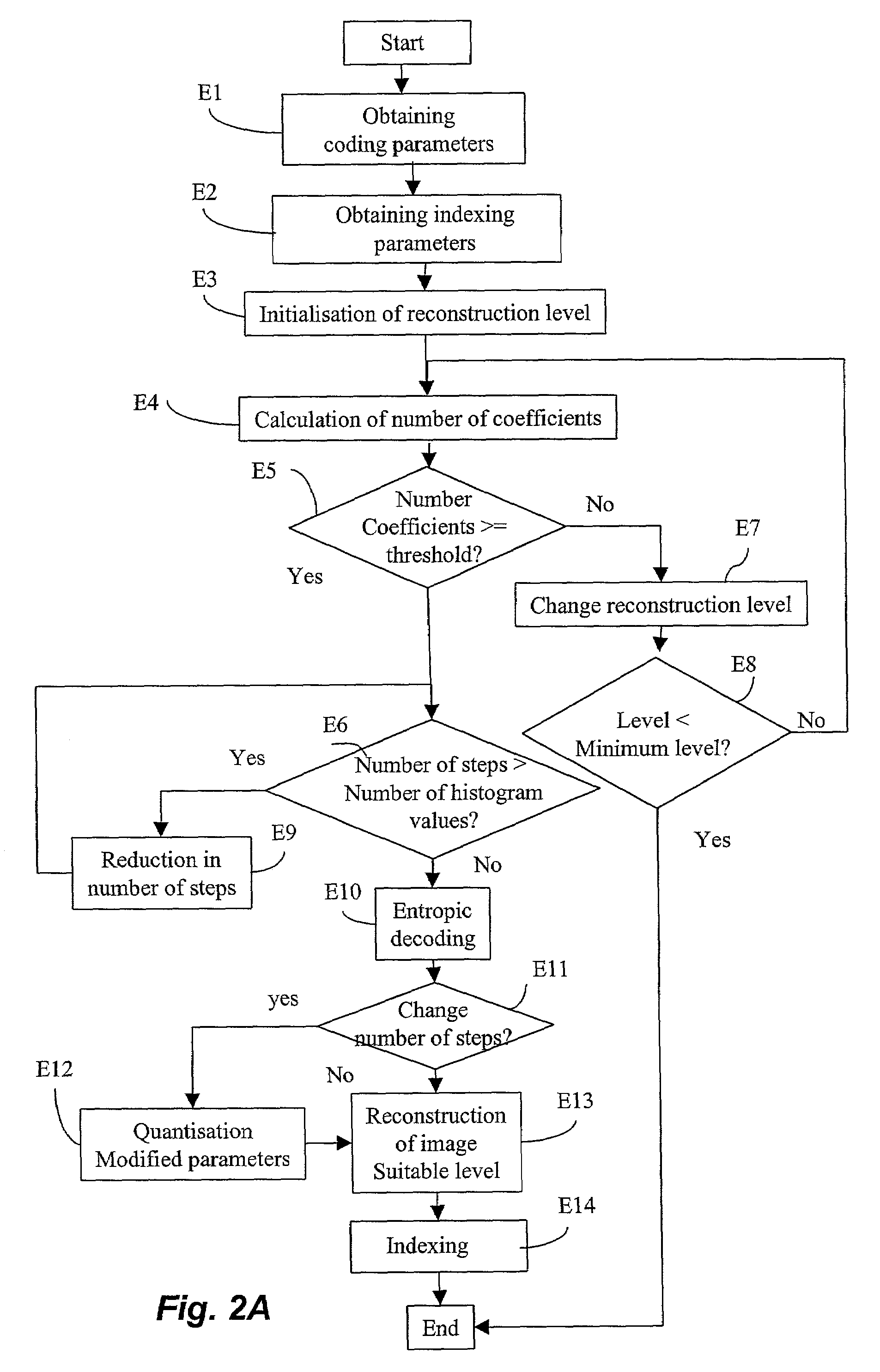 Method and device for compressing and/or indexing digital images