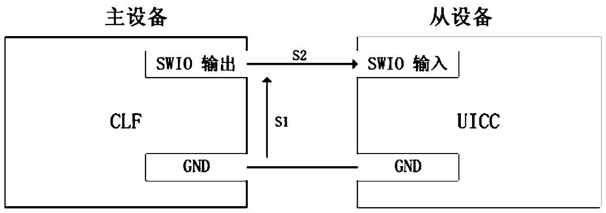 SWP protocol processor