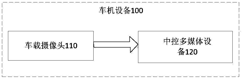 Face recognition-based voice processing method and device